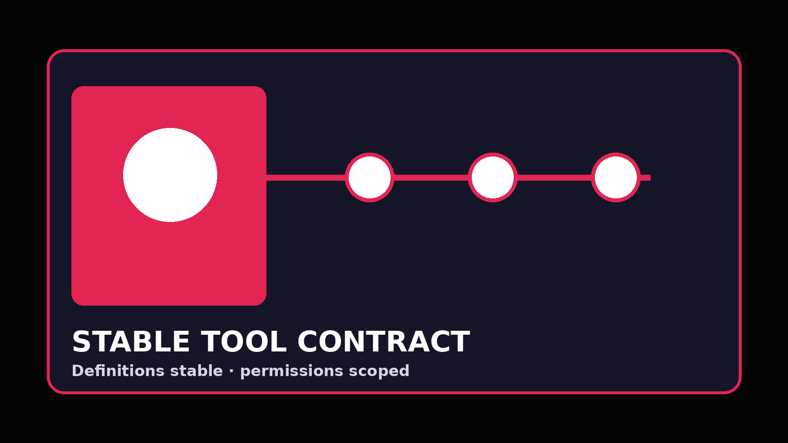 AI 에이전트의 안정적인 도구 정의와 요청별 호출 범위를 구분한 개념도