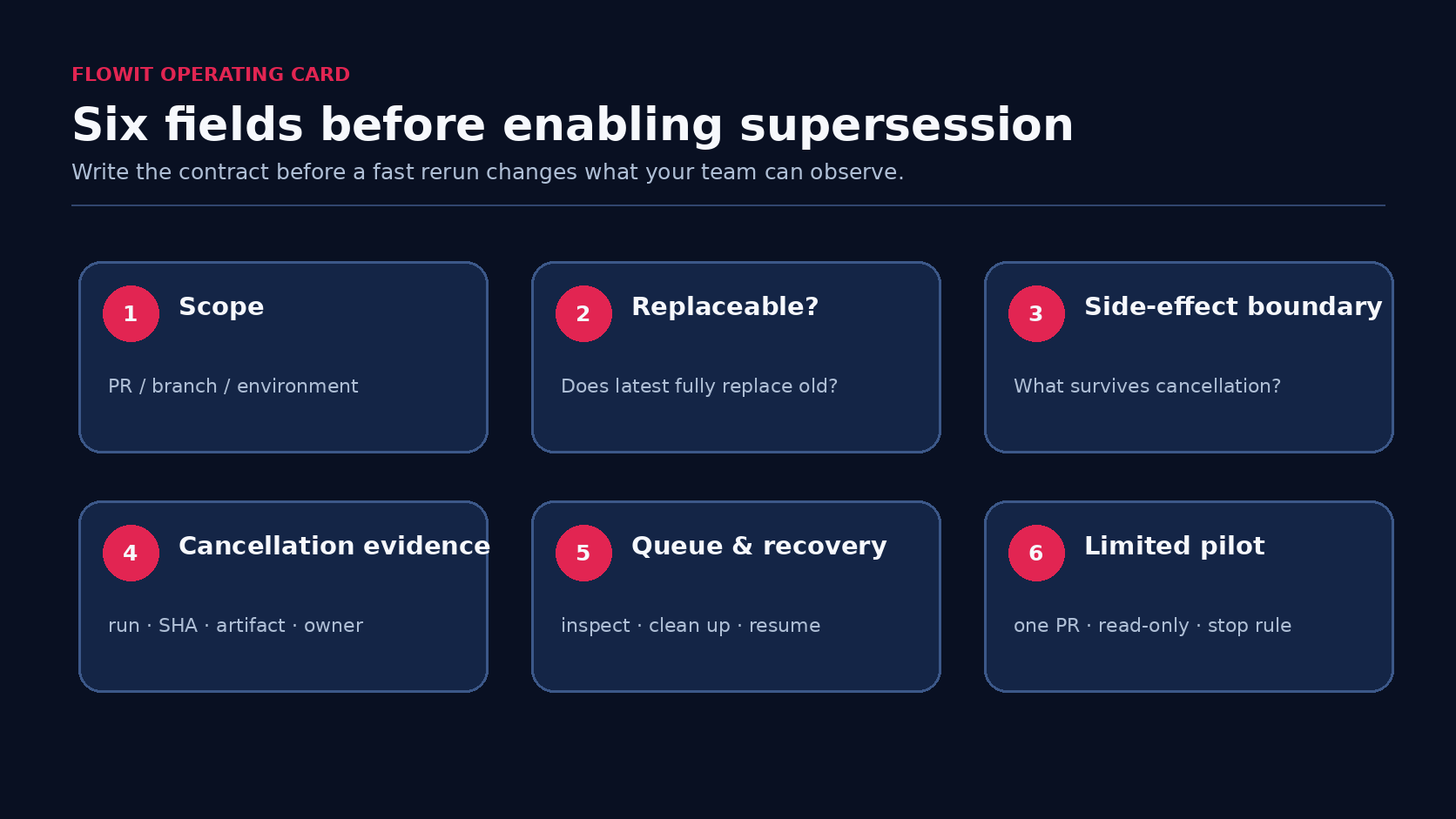 GitHub Actions 실행 취소 정책을 정하는 6칸 supersession 계약 카드